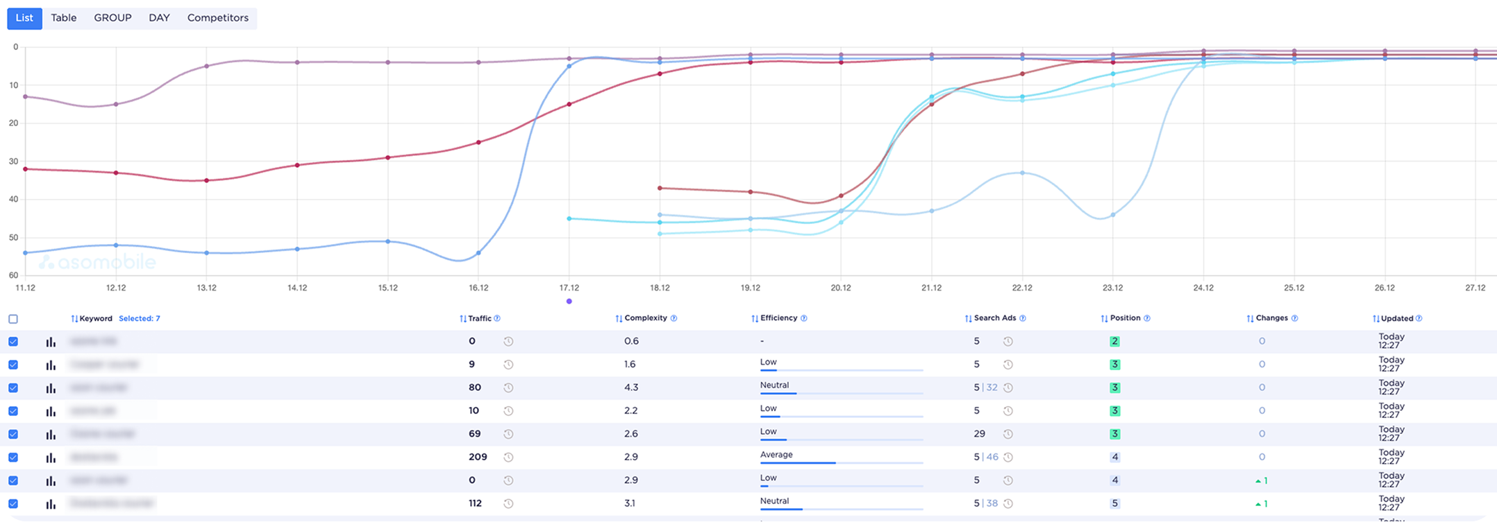 ASO Analytics Dashboard