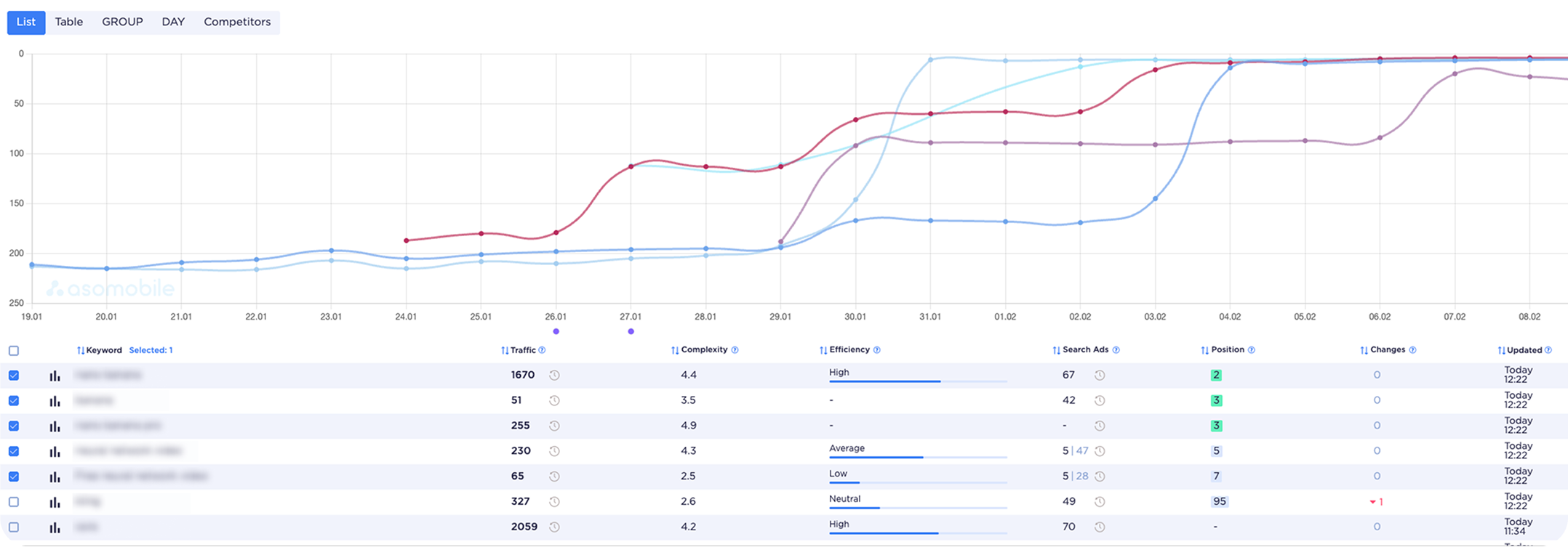 ASO Analytics Dashboard